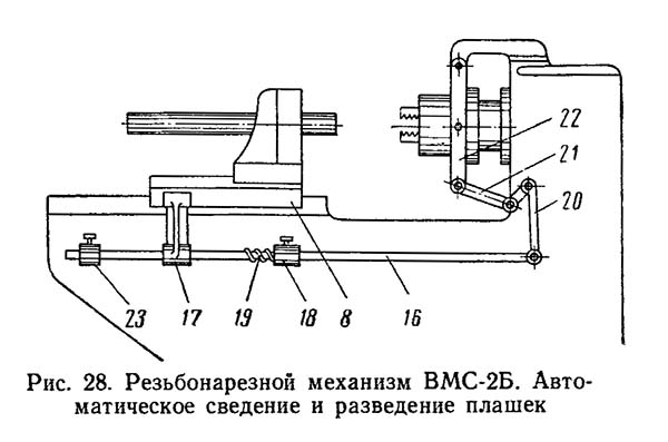 Автоматическое увімкнення і вимкнення резьбонарезной головки і регулировка длины нарезки верстата ВМС-2А